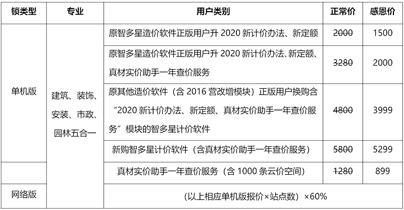 智多星計(jì)價(jià)軟件活動(dòng)價(jià)格表 智多星計(jì)價(jià)軟件活動(dòng)價(jià)格表