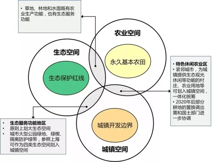 土地整理 土地整理