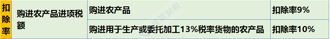 增值稅 增值稅