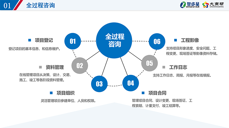 智多星全過程咨詢項目管理系統.png 智多星全過程咨詢項目管理系統.png